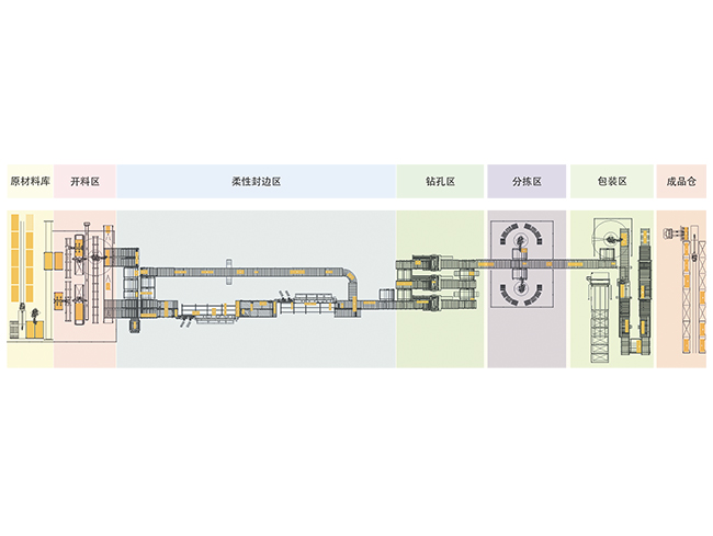 智能無人工廠解決方案